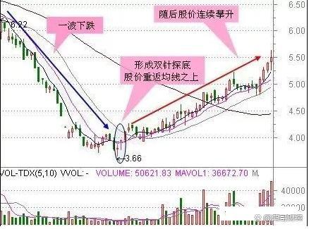 短线操作技巧看懂只赢不输值得细品麻将胡了中国A股：极少数人知道的(图2)