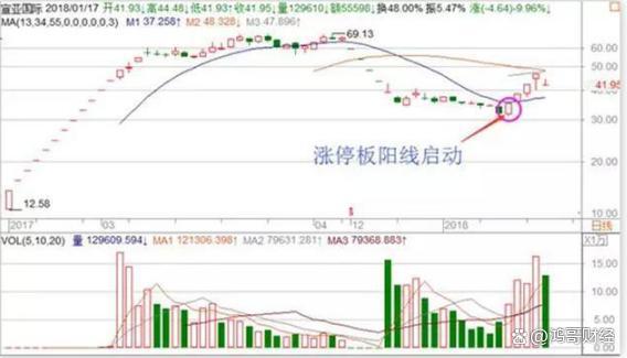 短线操作技巧看懂只赢不输值得细品麻将胡了中国A股：极少数人知道的(图3)