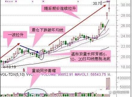 短线操作技巧看懂只赢不输值得细品麻将胡了中国A股：极少数人知道的(图5)