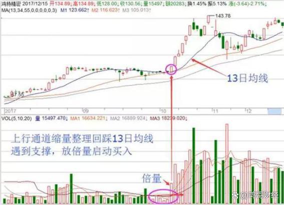 短线操作技巧看懂只赢不输值得细品麻将胡了中国A股：极少数人知道的(图4)