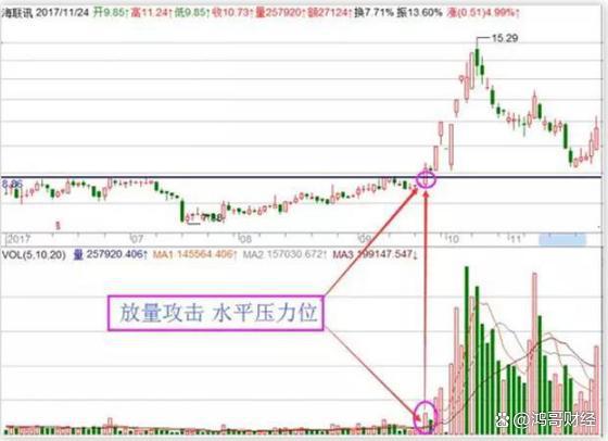 短线操作技巧看懂只赢不输值得细品麻将胡了中国A股：极少数人知道的(图7)