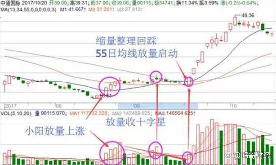 短线操作技巧看懂只赢不输值得细品麻将胡了中国A股：极少数人知道的(图11)