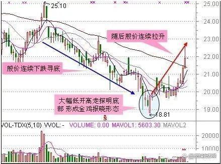 短线操作技巧看懂只赢不输值得细品麻将胡了中国A股：极少数人知道的(图12)