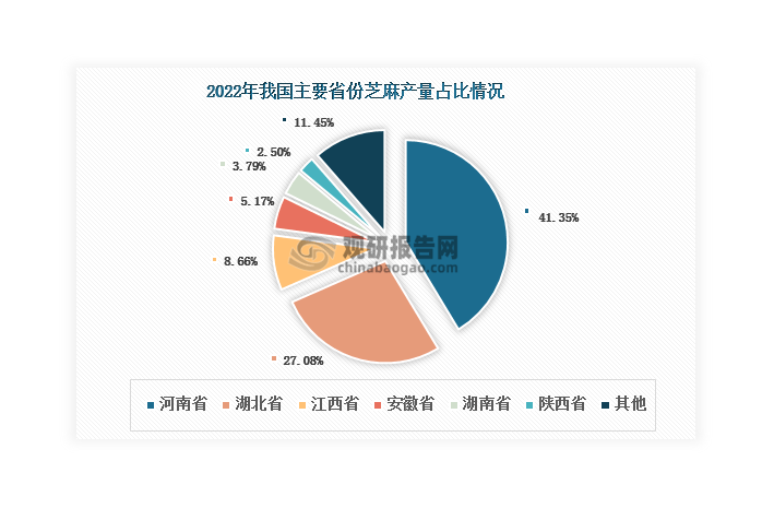 投资前景研究报告（2024-2031年）麻将胡了试玩中国芝麻行业发展趋势分析与(图1)