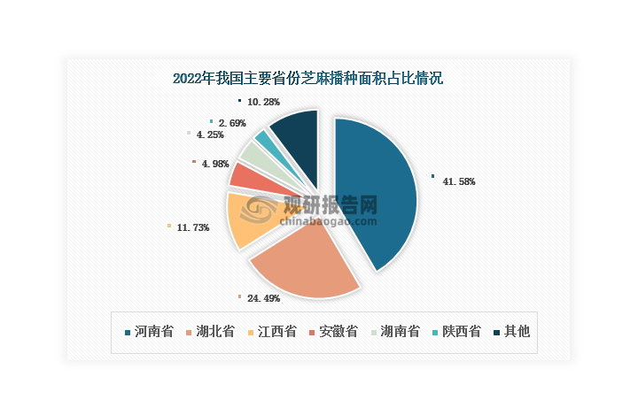 投资前景研究报告（2024-2031年）麻将胡了试玩中国芝麻行业发展趋势分析与(图2)