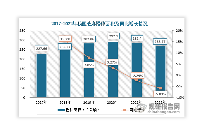 投资前景研究报告（2024-2031年）麻将胡了试玩中国芝麻行业发展趋势分析与(图3)