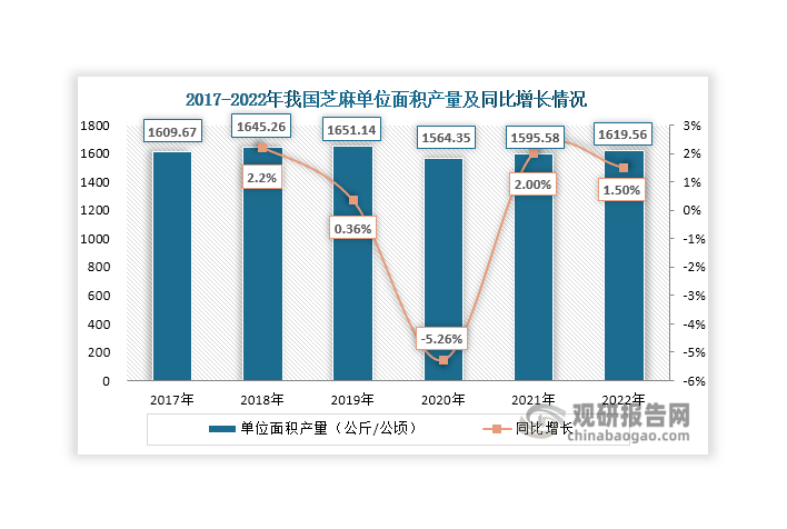 投资前景研究报告（2024-2031年）麻将胡了试玩中国芝麻行业发展趋势分析与(图6)