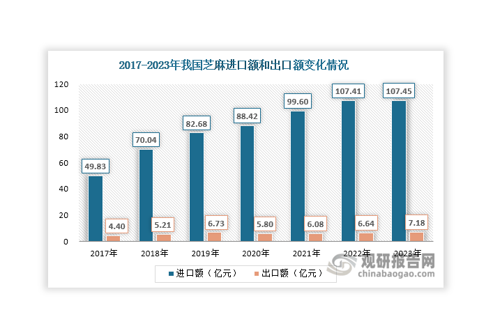 投资前景研究报告（2024-2031年）麻将胡了试玩中国芝麻行业发展趋势分析与(图7)