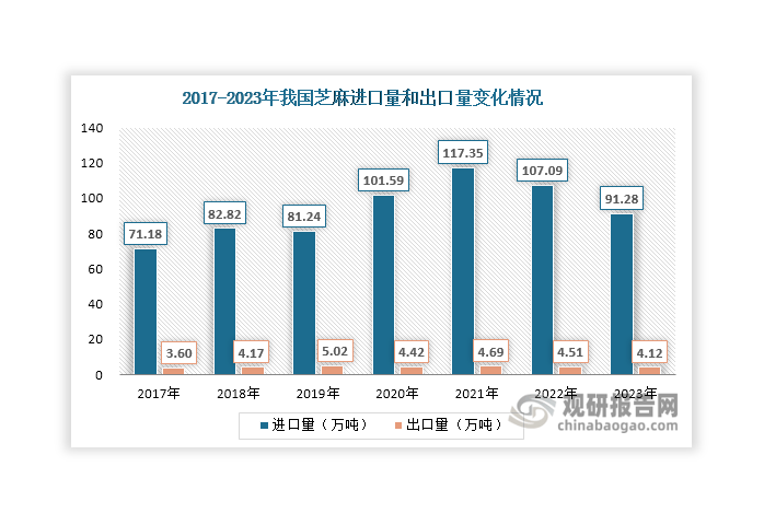 投资前景研究报告（2024-2031年）麻将胡了试玩中国芝麻行业发展趋势分析与(图8)