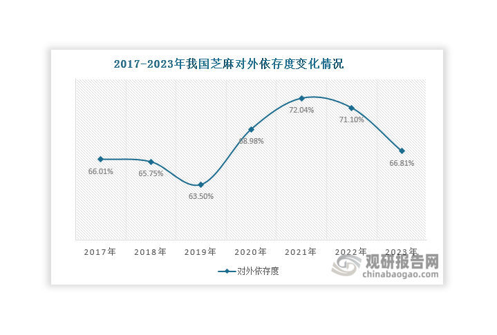 投资前景研究报告（2024-2031年）麻将胡了试玩中国芝麻行业发展趋势分析与(图9)