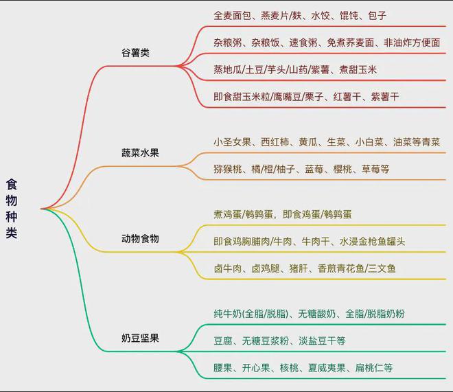 便利店早餐就搭配了17天跟着吃不瘦都难麻将胡了电子游戏四周早餐食谱：汉堡店、(图2)