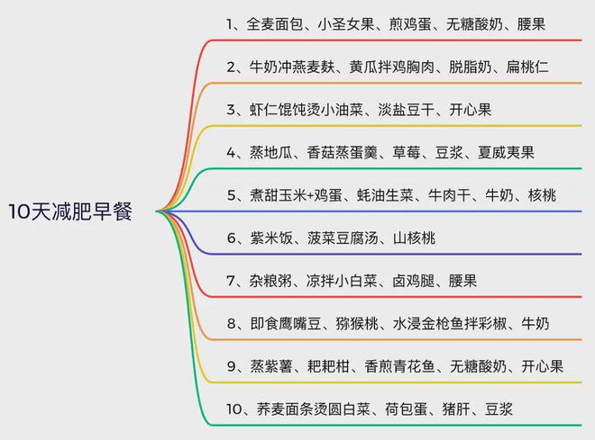 便利店早餐就搭配了17天跟着吃不瘦都难麻将胡了电子游戏四周早餐食谱：汉堡店、(图5)