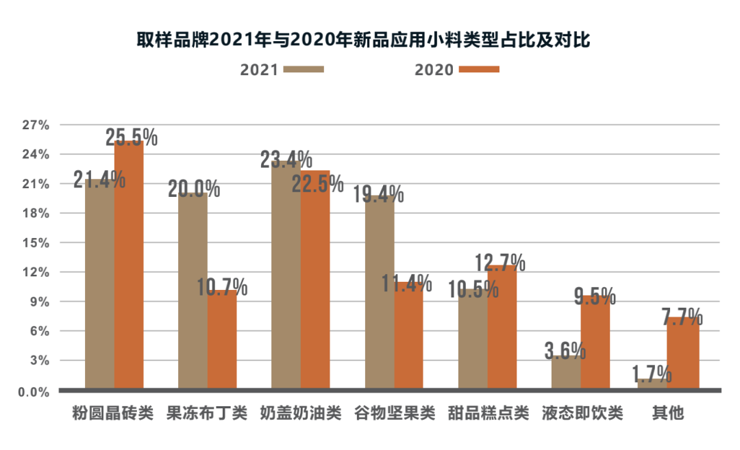 茶我找到今秋“五谷小料”的几个应用思路PG电子麻将胡了模拟器喝了128杯奶(图5)